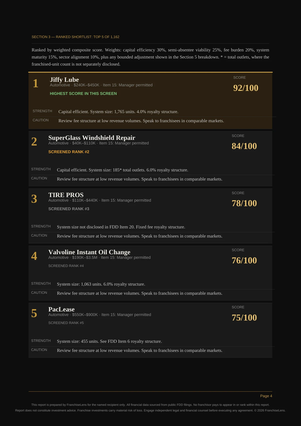 Report page 4: ranked shortlist of franchise brands